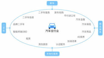 丹陽至撫順豪華臥鋪客車服務與數據處理解決方案
