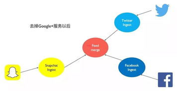 微服務(wù)架構(gòu)下的數(shù)據(jù)設(shè)計(jì) 信息系統(tǒng)集成服務(wù)的核心策略