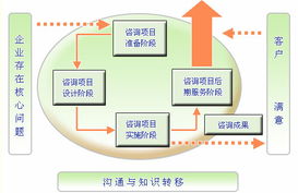 從培訓(xùn)到卓越 企業(yè)管理培訓(xùn)如何賦能組織成長(zhǎng)